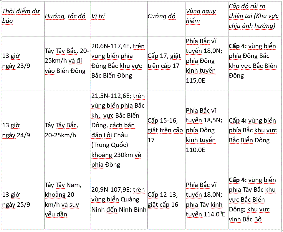 Siêu bão RAGASA có thể đổ bộ đất liền Việt Nam vào 25/9