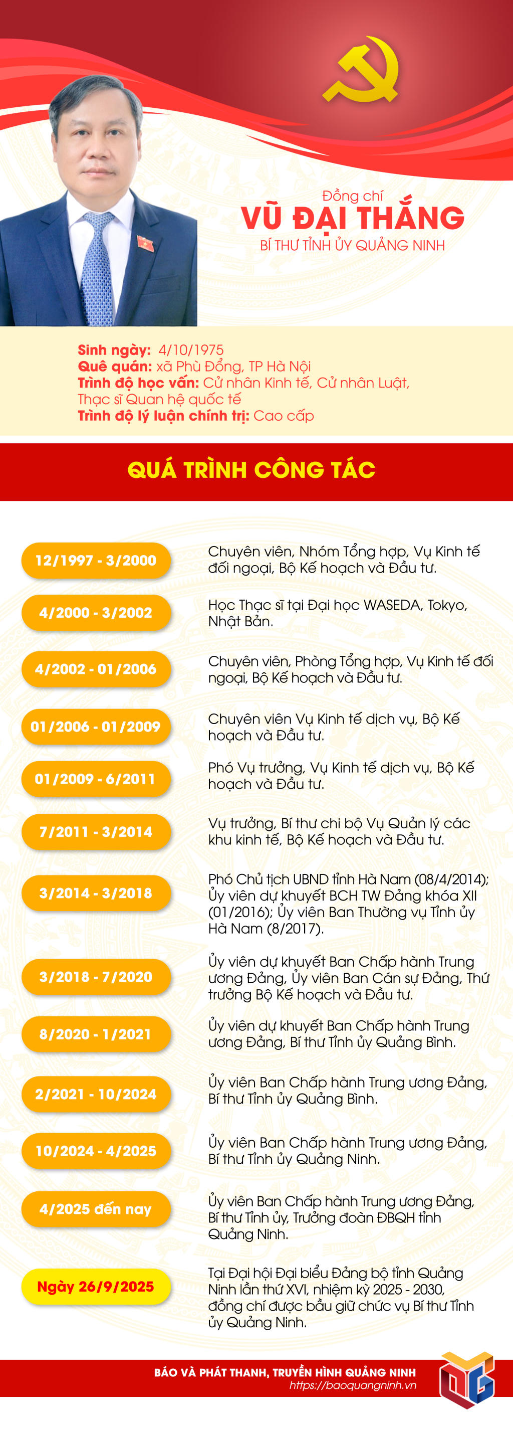 Tiểu sử Bí thư Tỉnh uỷ Quảng Ninh Vũ Đại Thắng. Ảnh: QMG.