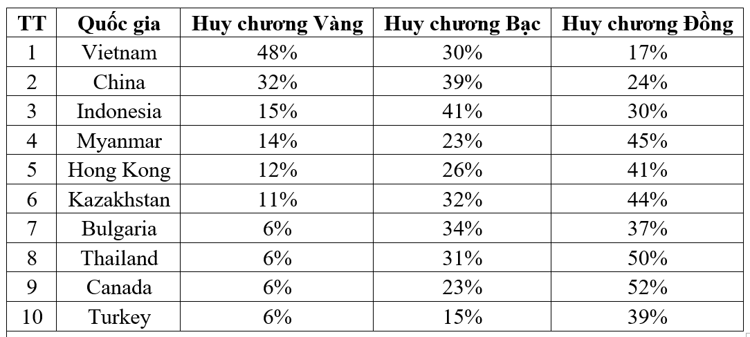 Phát động cuộc thi Đấu trường Toán học châu Á – AIMO năm học 2025-2026
