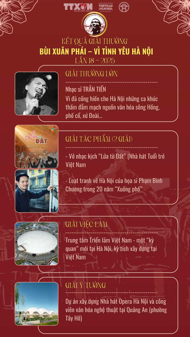 Hà Nội trong âm nhạc Trần Tiến không chỉ giới hạn ở một thành phố, mà trở thành biểu tượng của sự hội tụ giữa truyền thống và hiện đại.