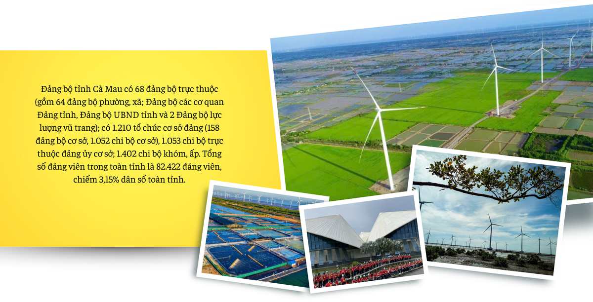 Đưa Cà Mau trở thành trung tâm phát triển toàn diện, năng động