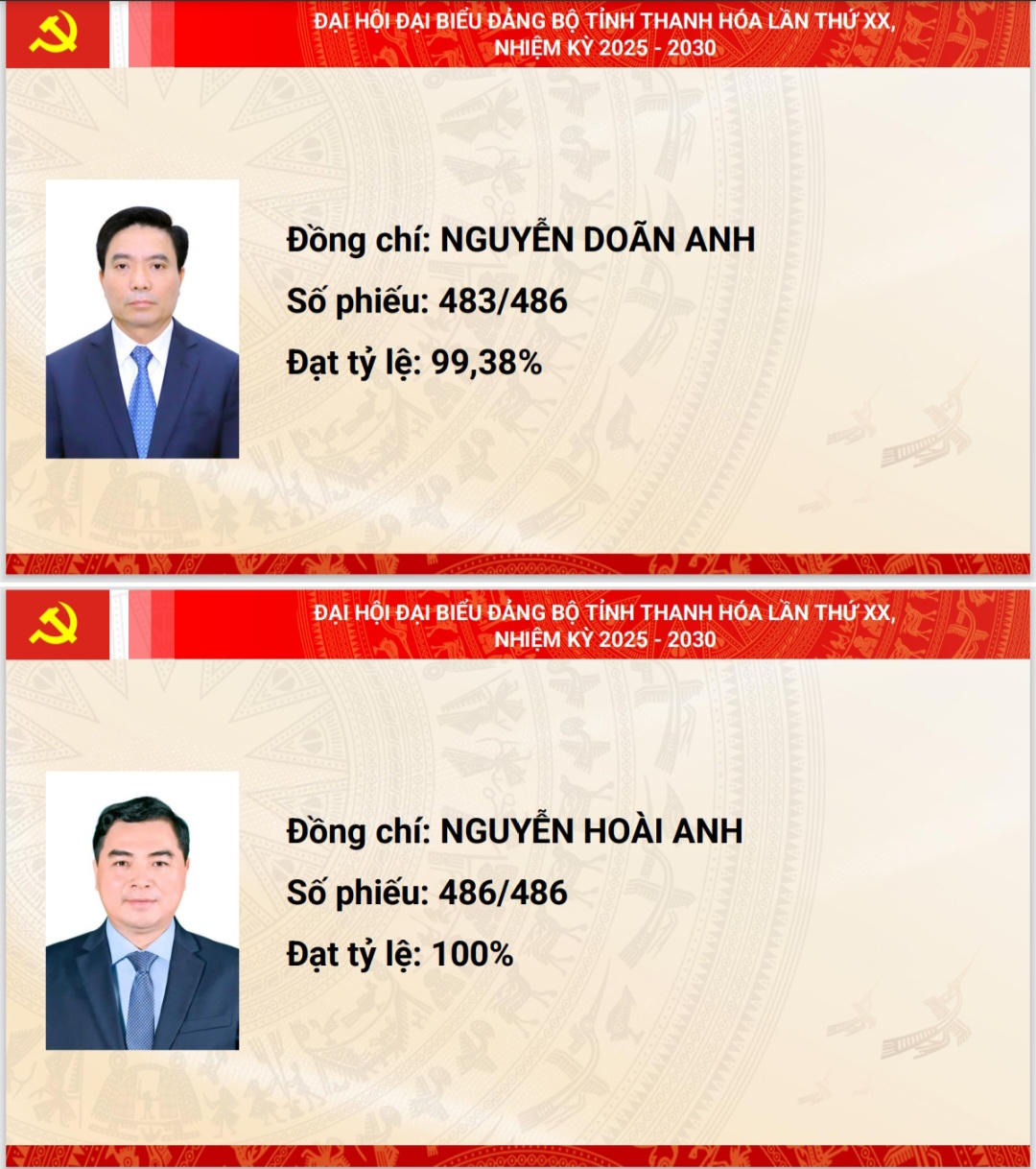 Ban Chấp hành Đảng bộ tỉnh Thanh Hóa khóa XX có 69 thành viên. Ảnh: BTH