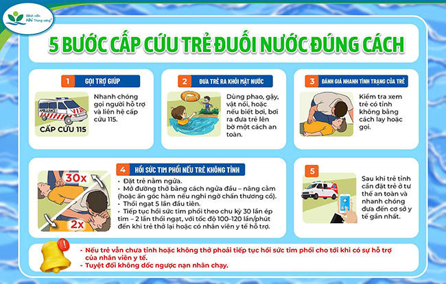 Những bước cấp cứu trẻ đuối nước đúng cách