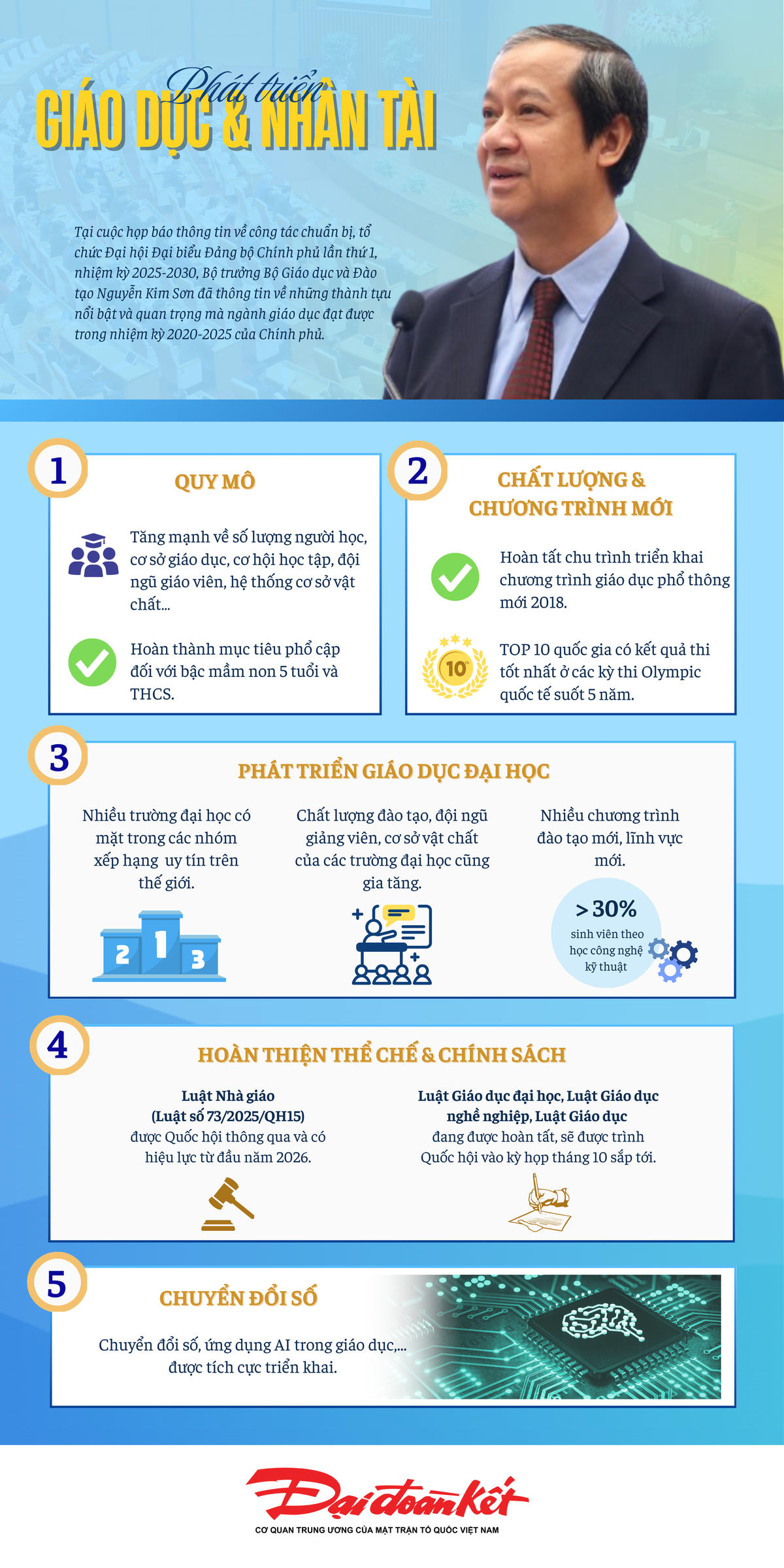 Trọng tâm phát triển con người, đào tạo nguồn nhân lực và bồi dưỡng nhân tài