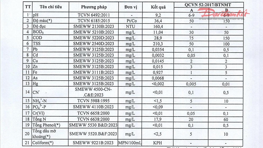Kết quả xét nghiệm được công bố. Ảnh: Toán Nguyễn.