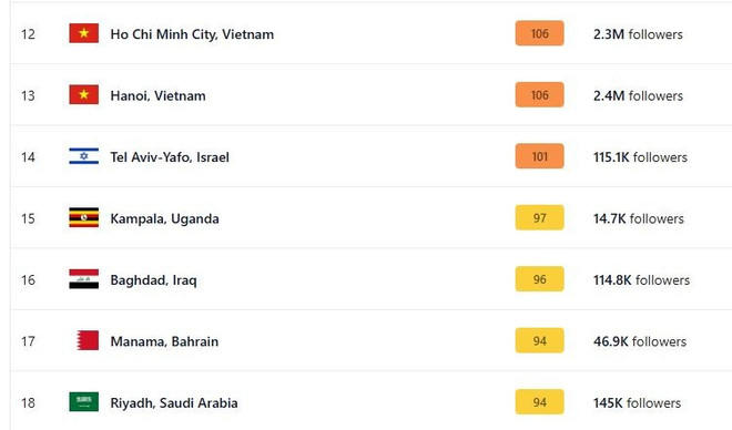 Tình hình không khí sáng 24/10: Hà Nội, TP Hồ Chí Minh không tốt cho nhóm nhạy cảm