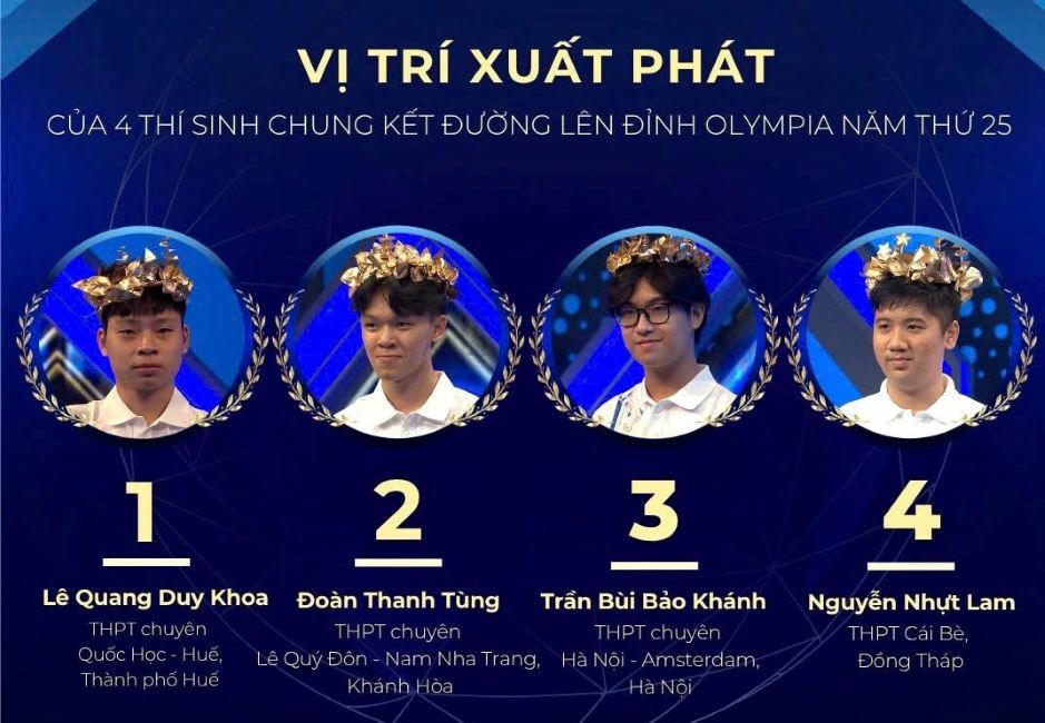 Vị trí xuất phát của 4 thí sinh trong trận chung kết Đường lên đỉnh Olympia năm 2025. Ảnh: Ban Tổ chức cung cấp