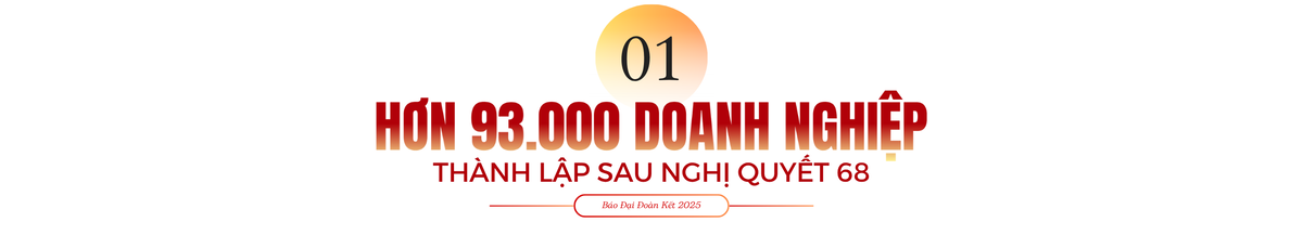 Nghị quyết 68: Trao niềm tin, mở đường cho kinh tế tư nhân cất cánh - Bài 4: Doanh nghiệp đứng trước cơ hội lịch sử