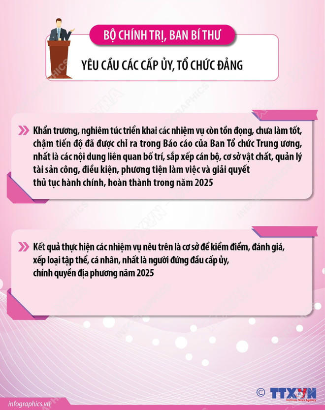 Kết luận 202-KL/TW: Siết quản lý tài sản công, kiện toàn bộ máy từ tỉnh đến xã