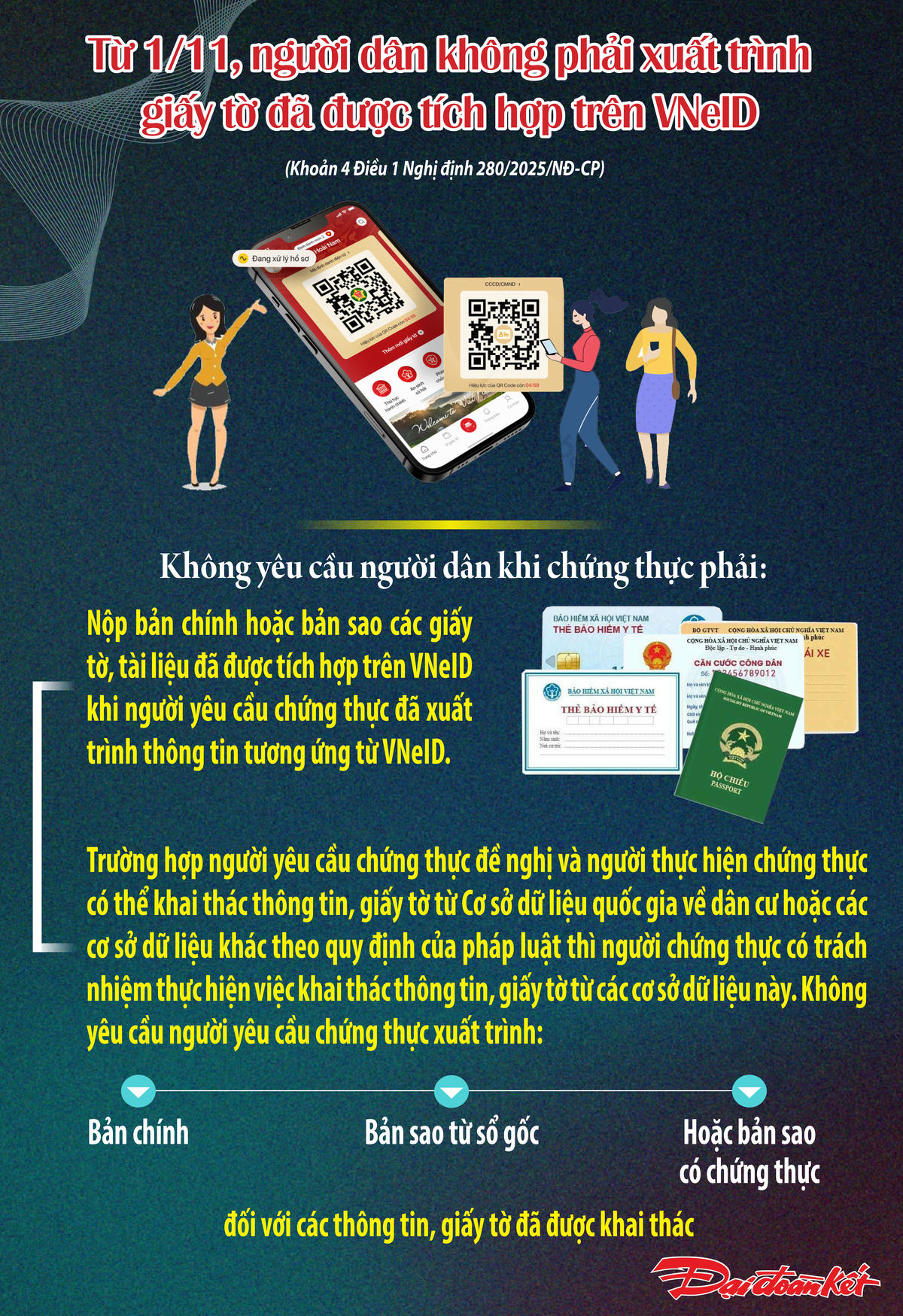 Người yêu cầu chứng thực không còn phải nộp, xuất trình các giấy tờ, tài liệu đã được tích hợp trên VNeID. Ảnh: T.N. 