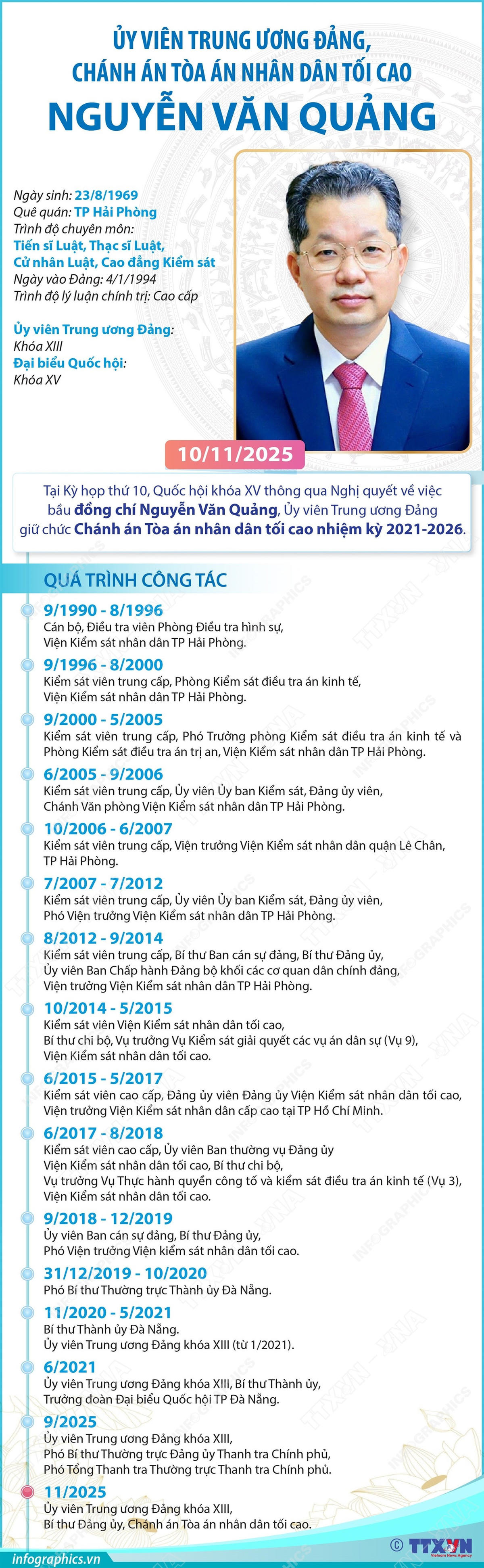 Ủy viên Trung ương Đảng, Chánh án Tòa án Nhân dân Tối cao Nguyễn Văn Quảng