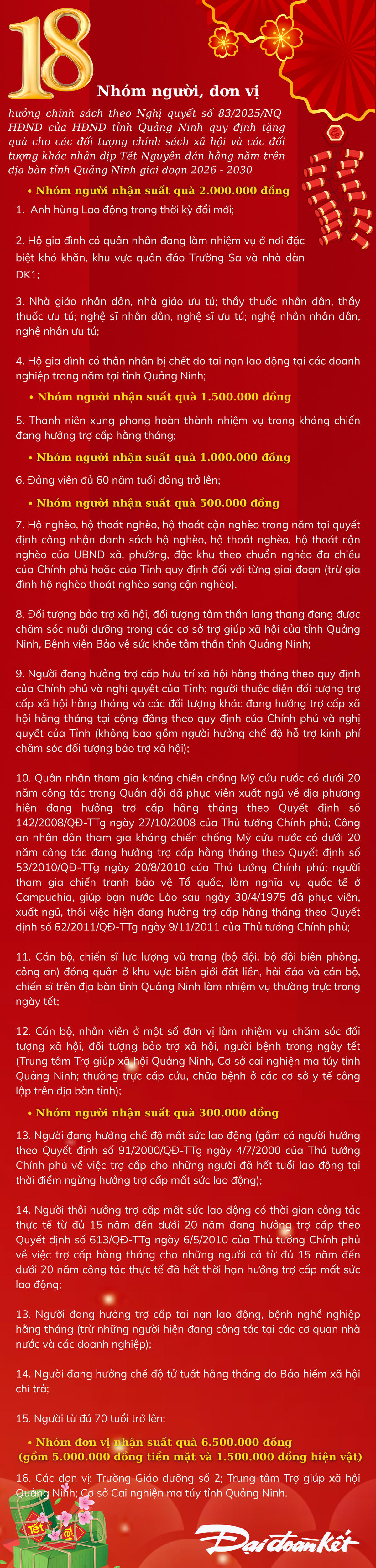 18 nhóm người, đơn vị được nhận quà Tết Nguyên đán của tỉnh Quảng Ninh