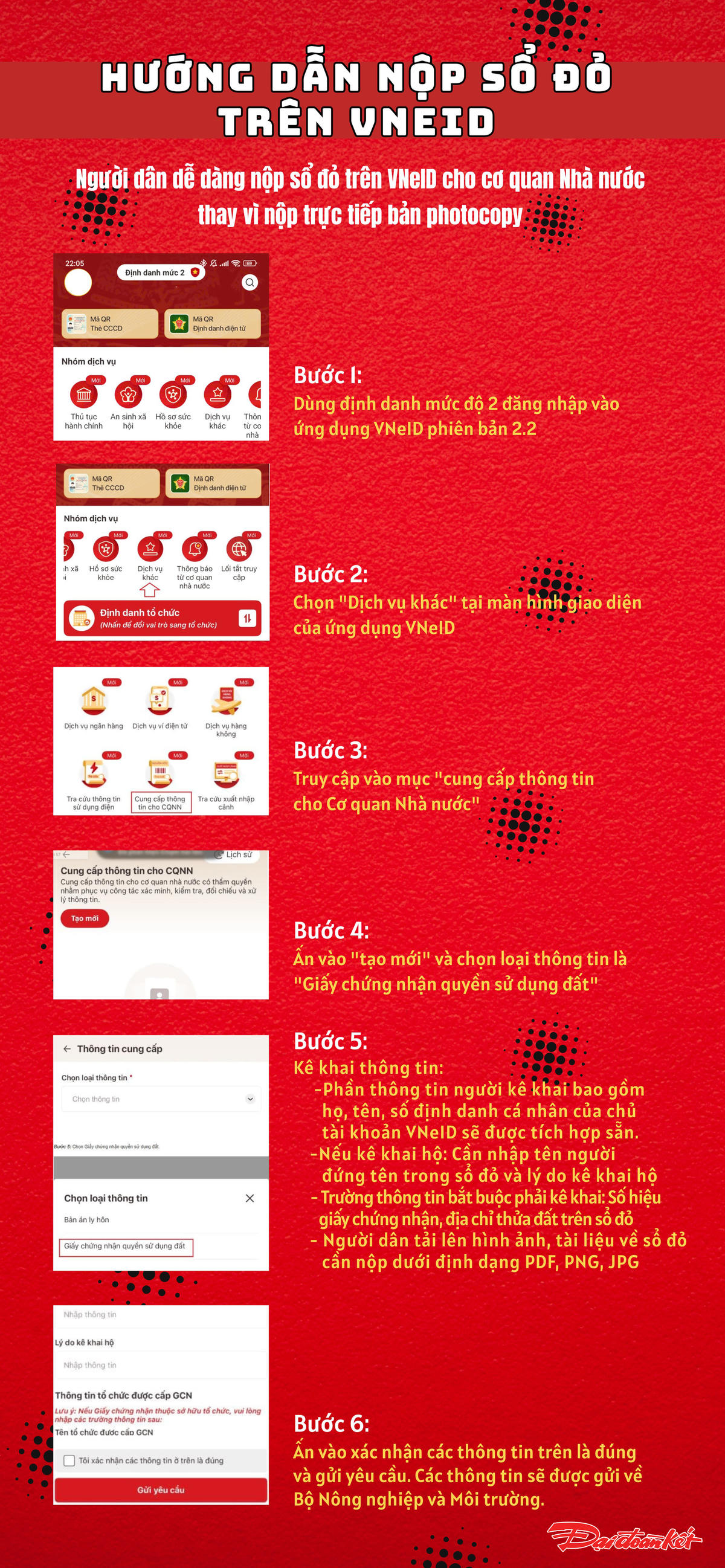 Hướng dẫn nộp sổ đỏ trên VNeID. Ảnh: T.N