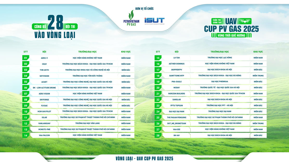 Danh sách 28 đội thi xuất sắc bước vào Vòng loại toàn quốc