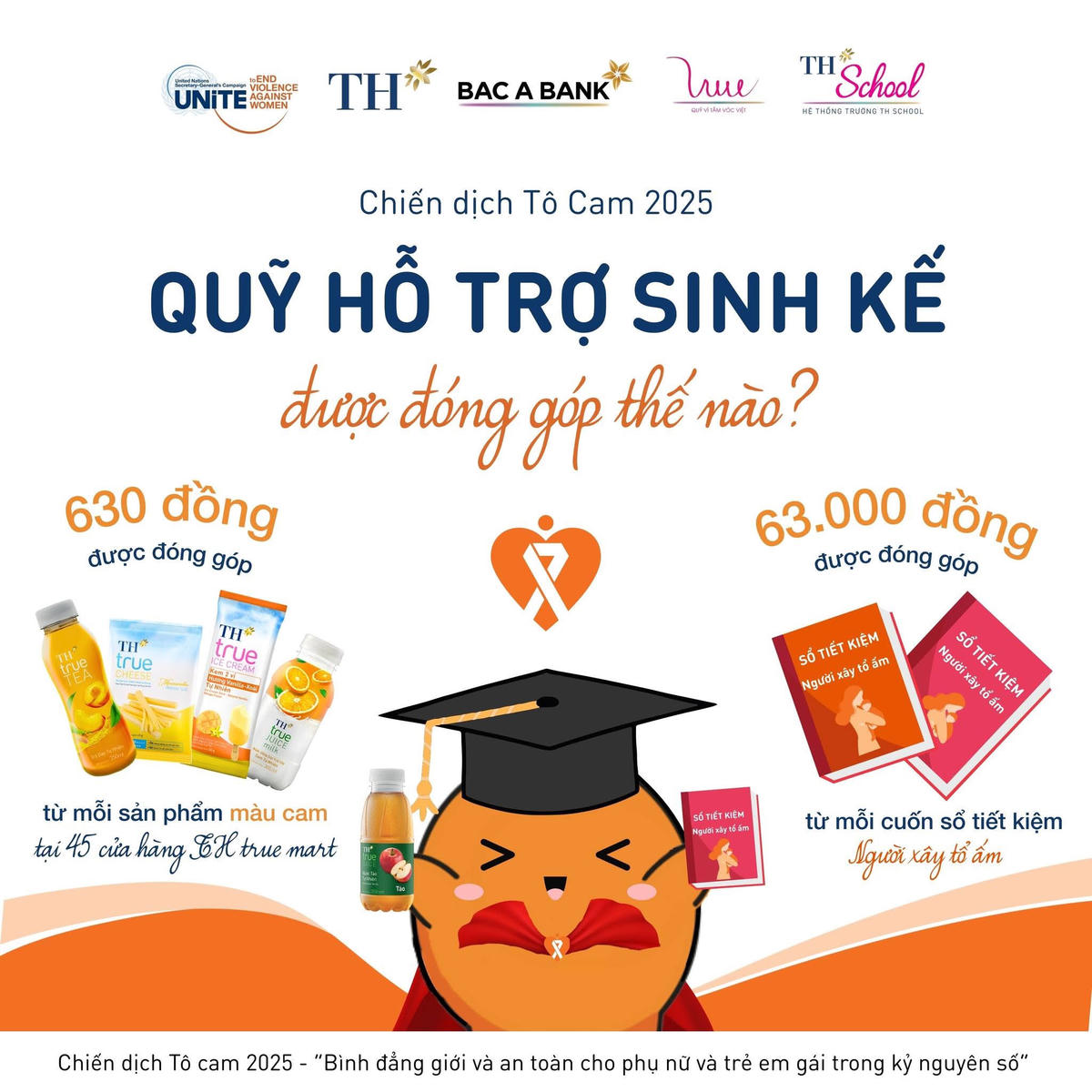 Tập đoàn TH, Quỹ Vì Tầm Vóc Việt và BAC A BANK đóng góp vào Quỹ hỗ trợ sinh kế cho nạn nhân bị bạo lực