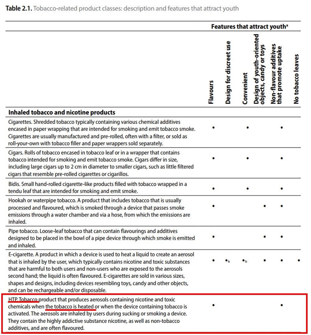 WHO công bố, TLNN là sản phẩm thuốc lá nhưng ít thu hút giới trẻ nhất. Nguồn: WHO.