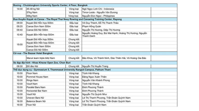 Lịch thi đấu SEA Games 33 ngày 10/12: Việt Nam chờ "mưa" HCV ngày ra quân