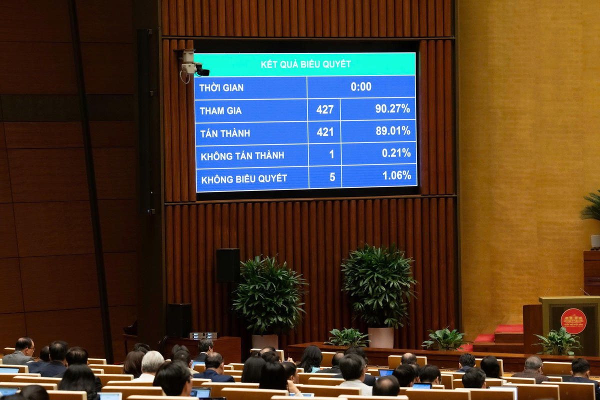 Quốc hội biểu quyết thông qua Luật sửa đổi, bổ sung một số điều của Luật Chuyển giao công nghệ. Ảnh: Quang Vinh