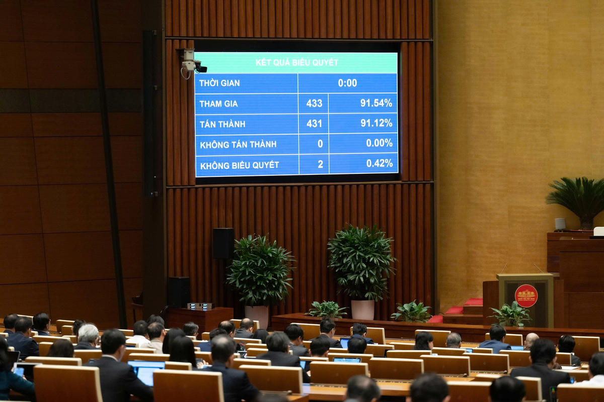 Kết quả biểu quyết thông qua Nghị quyết của Quốc hội về một số cơ chế, chính sách đột phá cho công tác bảo vệ, chăm sóc và nâng cao sức khỏe Nhân dân. Ảnh: Quang Vinh