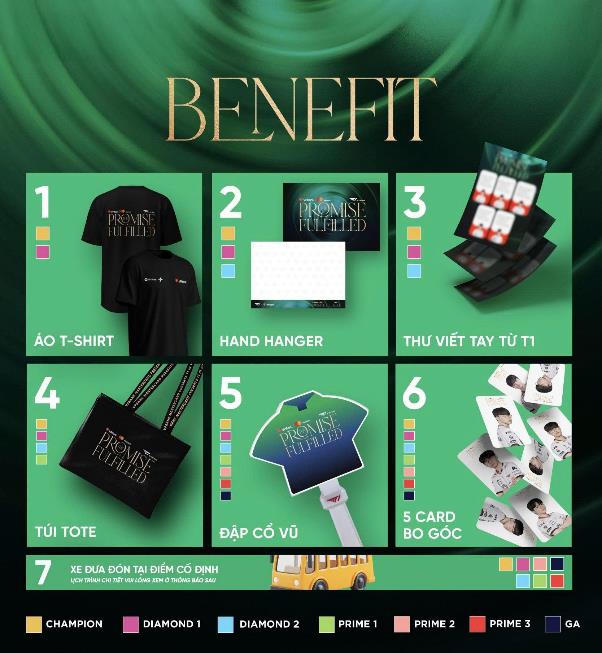 Người hâm mộ nhận nhiều vật phẩm, quà tặng khi mua vé đến tham dự fan meeting của T1.