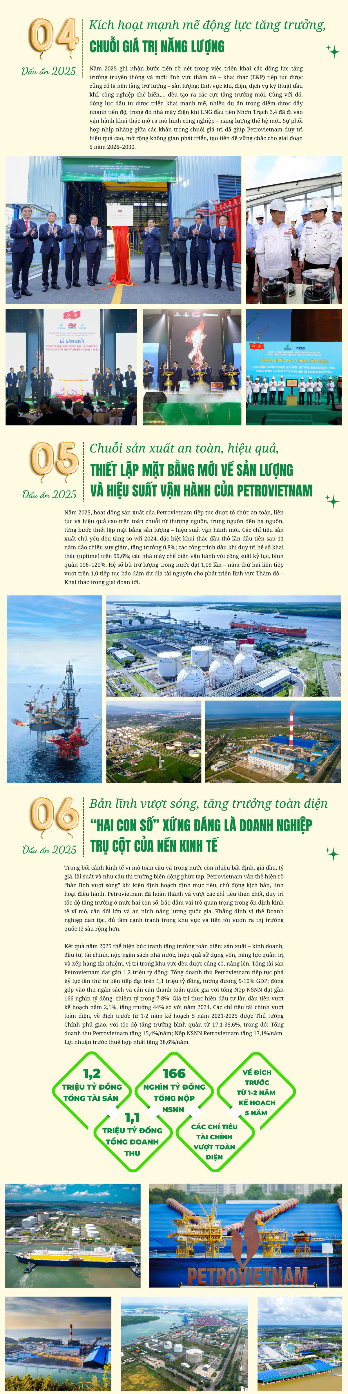 8 dấu ấn nổi bật của Petrovietnam trong năm 2025