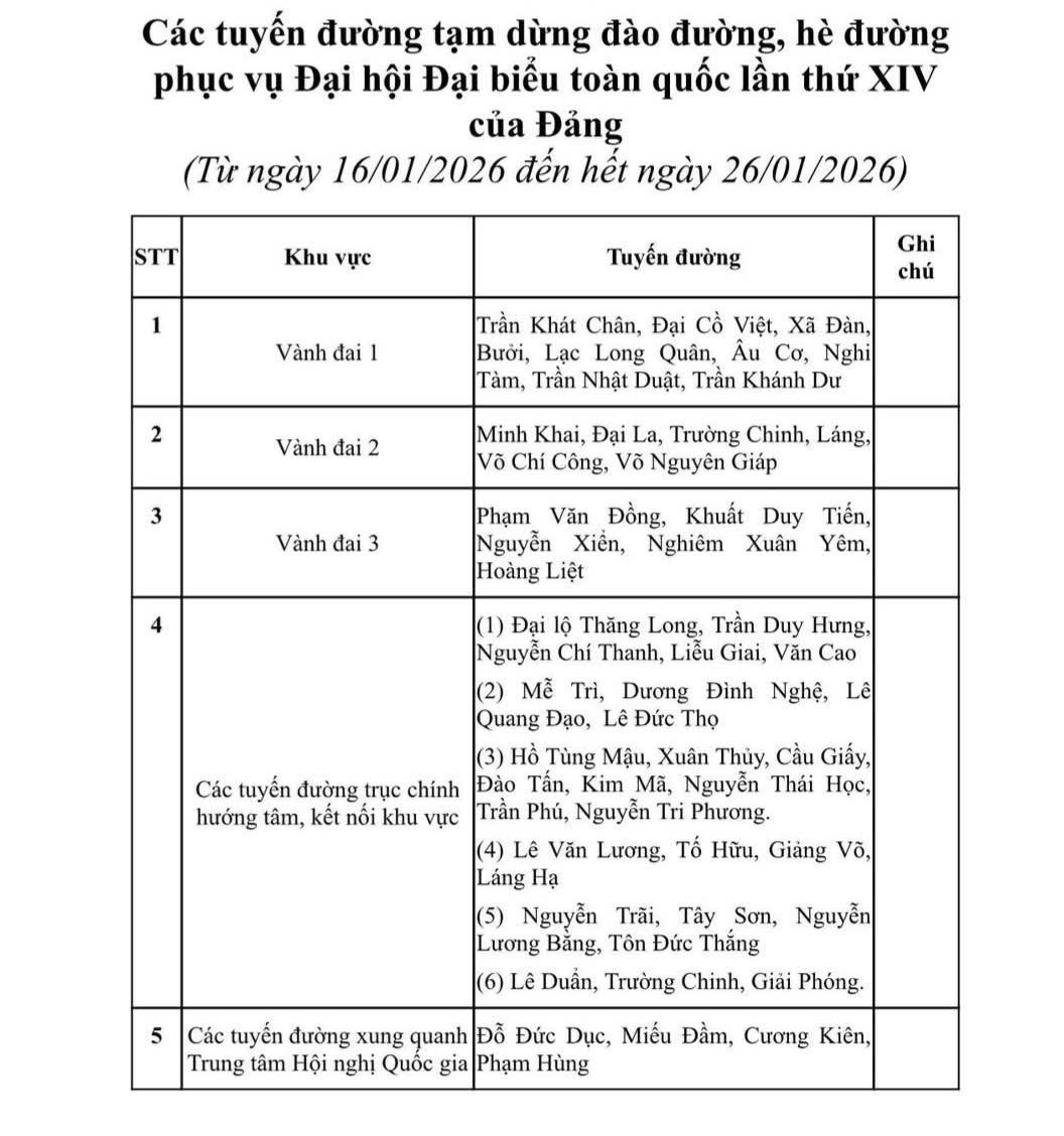 Các tuyến đường tạm dừng đào đường, hè đường phục vụ Đại hội Đại biểu toàn quốc lần thứ XIV của Đảng