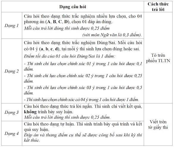 Trường Đại học Sư phạm Hà Nội mở thêm 8 ngành đào tạo năm 2026