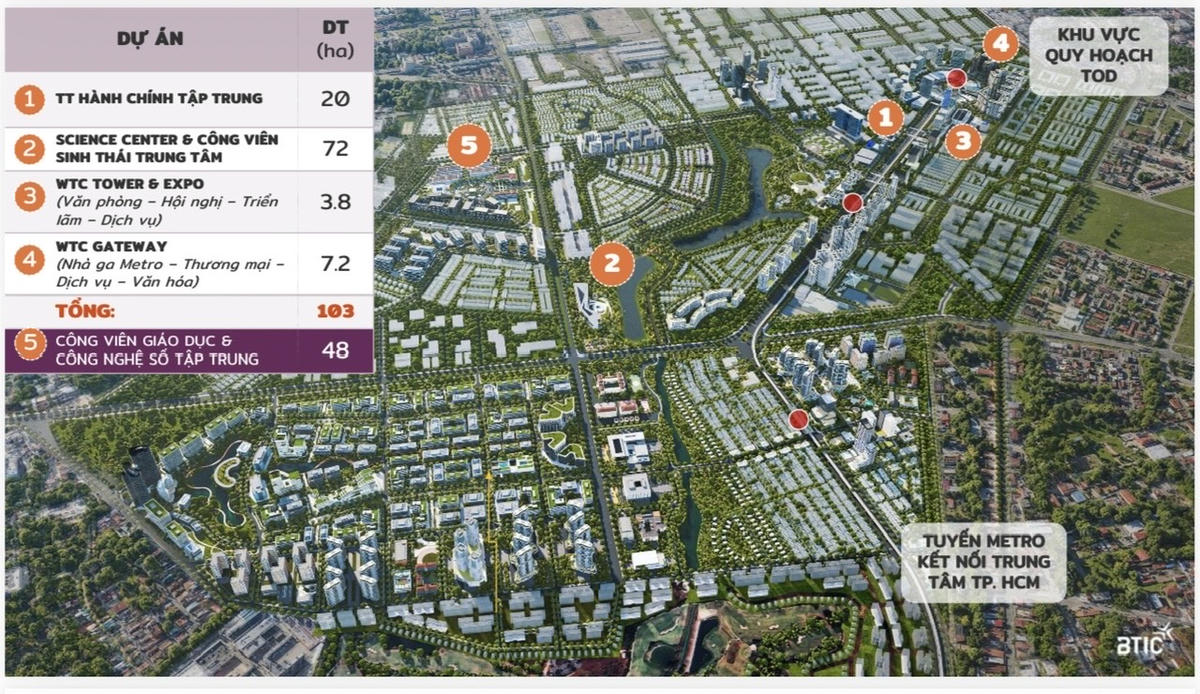 Phối cảnh Đô thị Khoa học Công nghệ – phía Bắc TP Hồ Chí Minh Ảnh: BCT cung cấp.