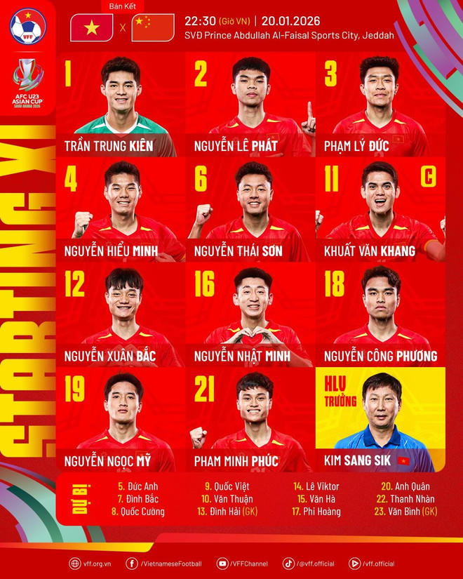 U23 Việt Nam-U23 Trung Quốc 0-3: Lỡ cơ hội vào chung kết U23 châu Á 2026