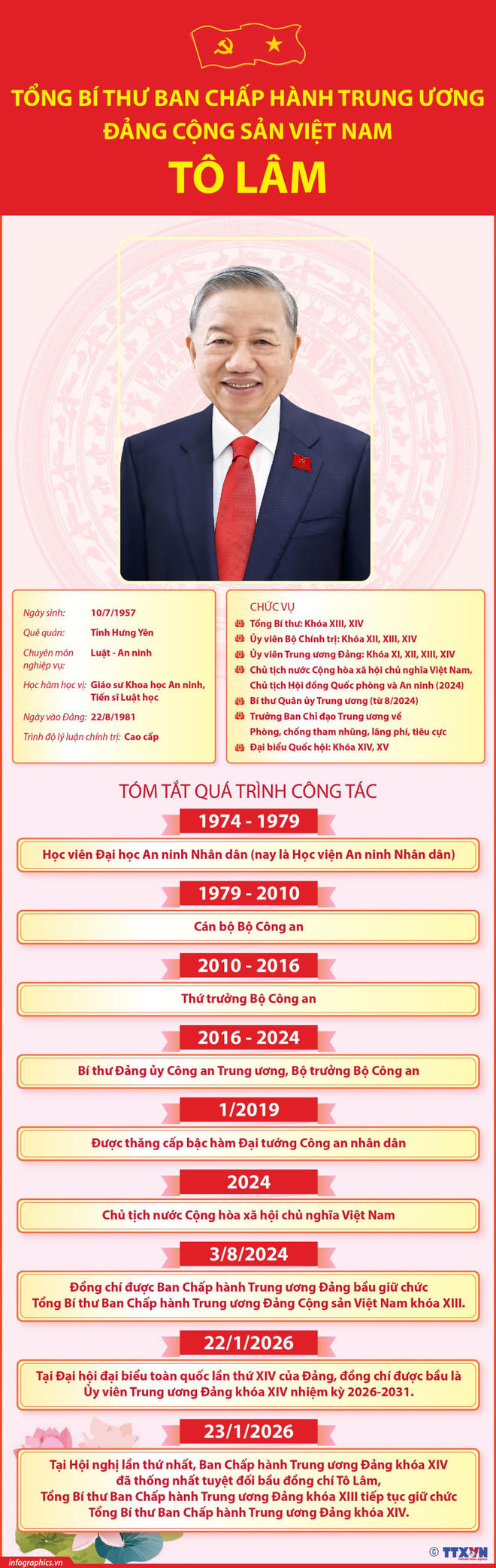 Tóm tắt tiểu sử đồng chí Tô Lâm, Tổng Bí thư Ban chấp hành Trung ương Đảng Cộng sản Việt Nam khóa XIV