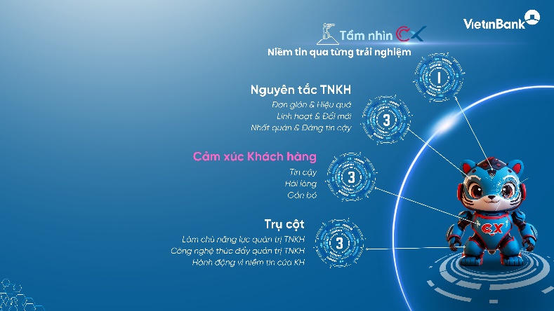 VietinBank - Dấu ấn tăng trưởng toàn diện của ngân hàng chủ lực