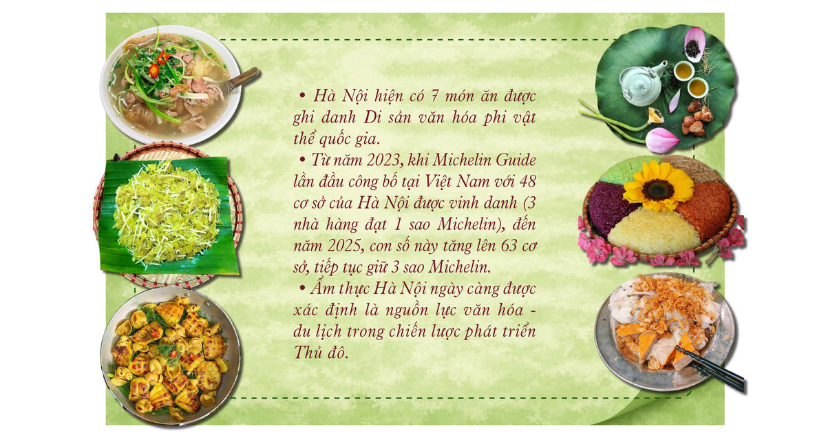 Ẩm thực Hà thành - từ bản sắc đến kết nối vươn xa
