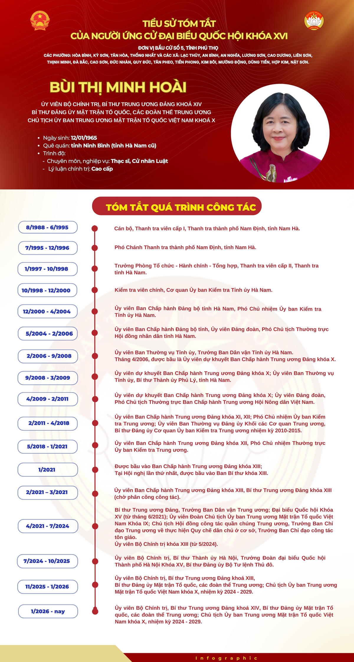 Chủ tịch UBTƯ MTTQ Việt Nam Bùi Thị Minh Hoài ứng cử Đại biểu Quốc hội khóa XVI tại Phú Thọ