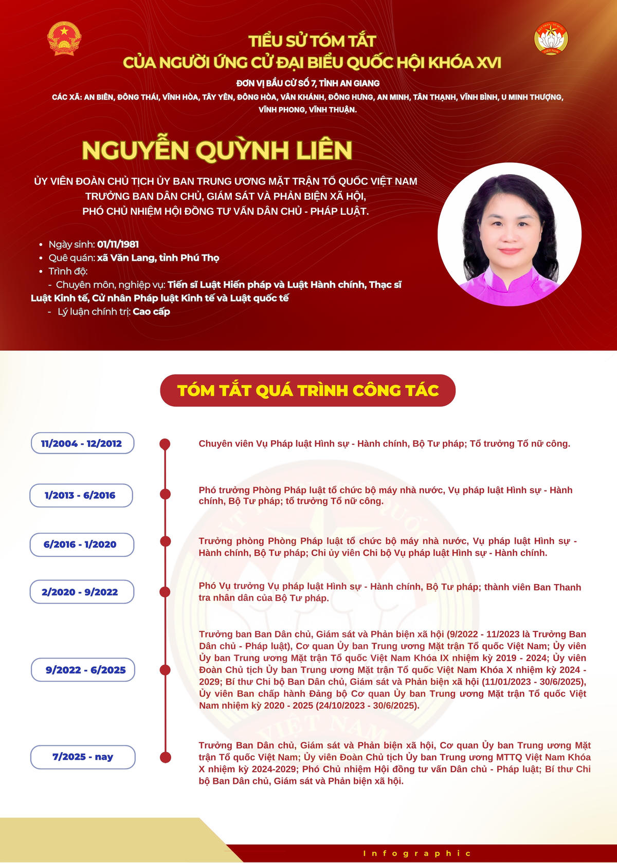 Bà Nguyễn Quỳnh Liên ứng cử Đại biểu Quốc hội khóa XVI tại An Giang