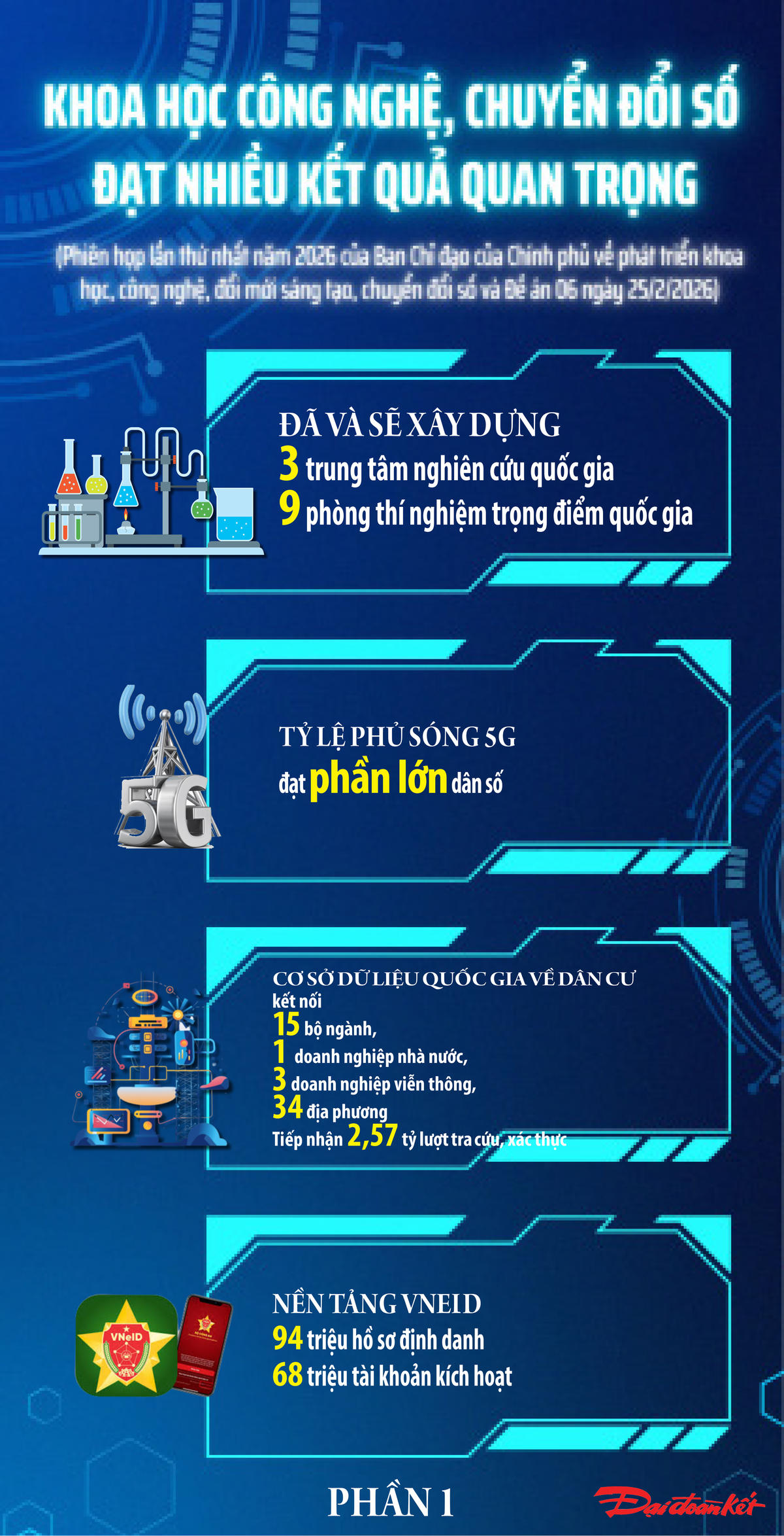 Khoa học, công nghệ, đổi mới sáng tạo, chuyển đổi số đạt nhiều kết quả quan trọng. Ảnh: T.N