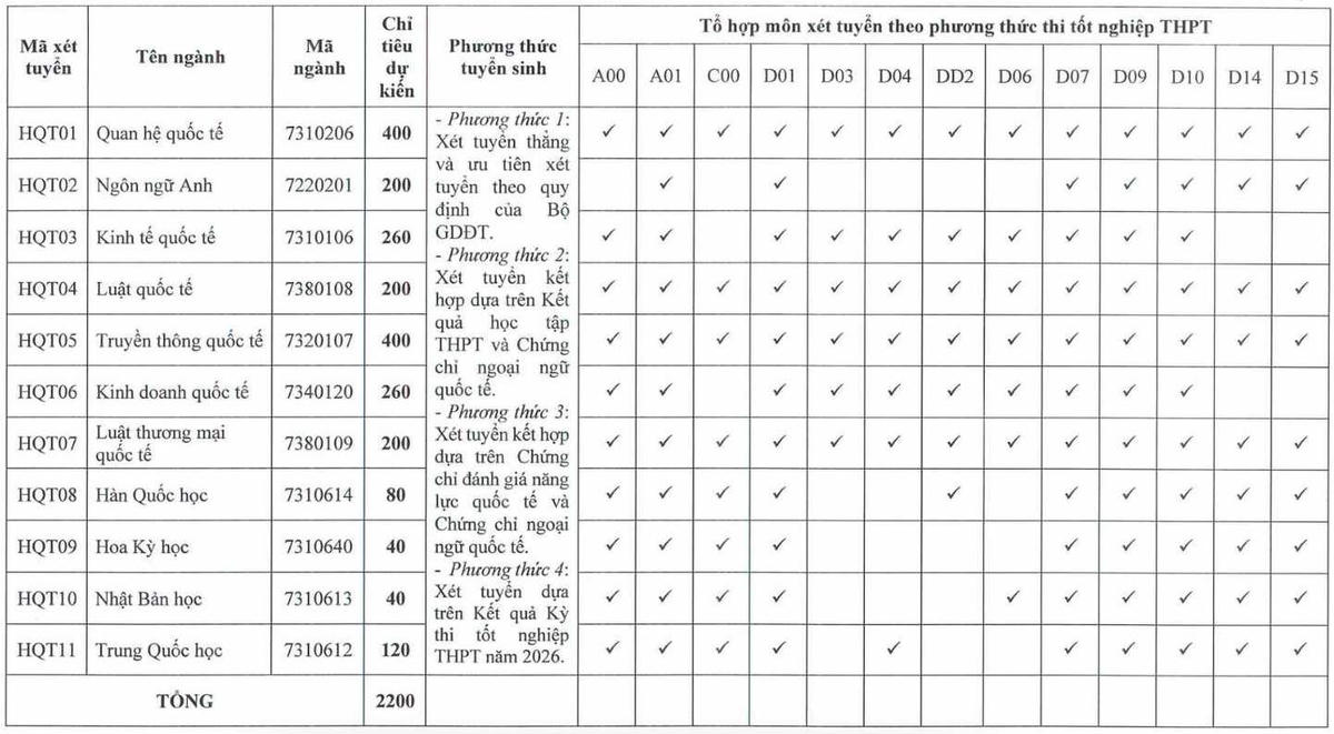 Nhiều ngành xét tuyển tổ hợp C00 trong mùa tuyển sinh 2026