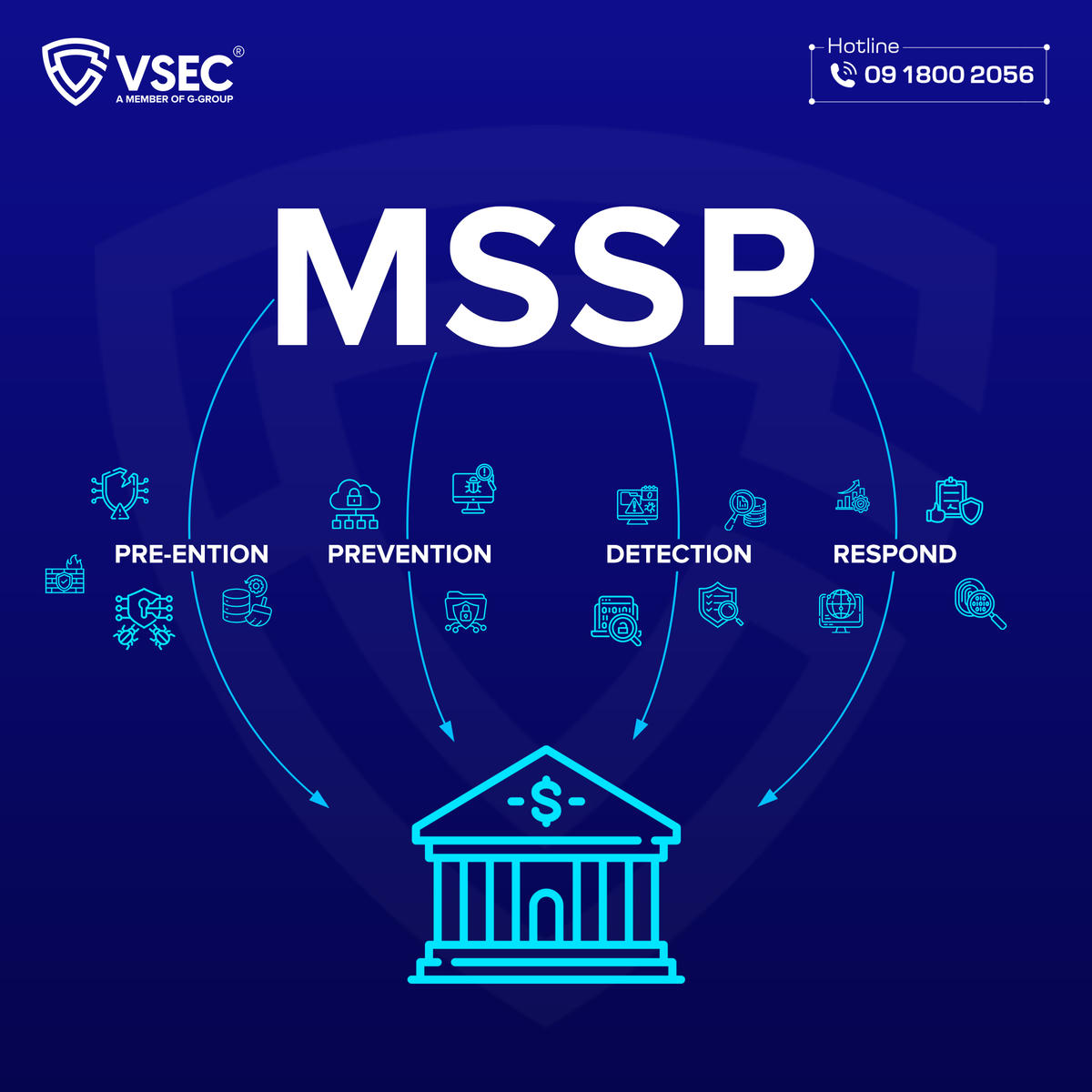 Mô hình dịch vụ an ninh mạng dành cho lĩnh vực tài chính (BFSI)