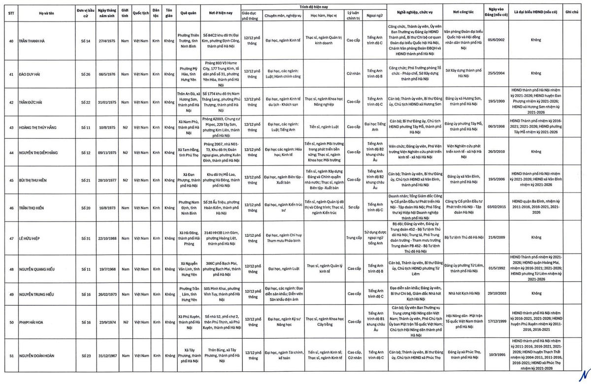 Hà Nội công bố danh sách 125 người trúng cử HĐND nhiệm kỳ 2026-2031
