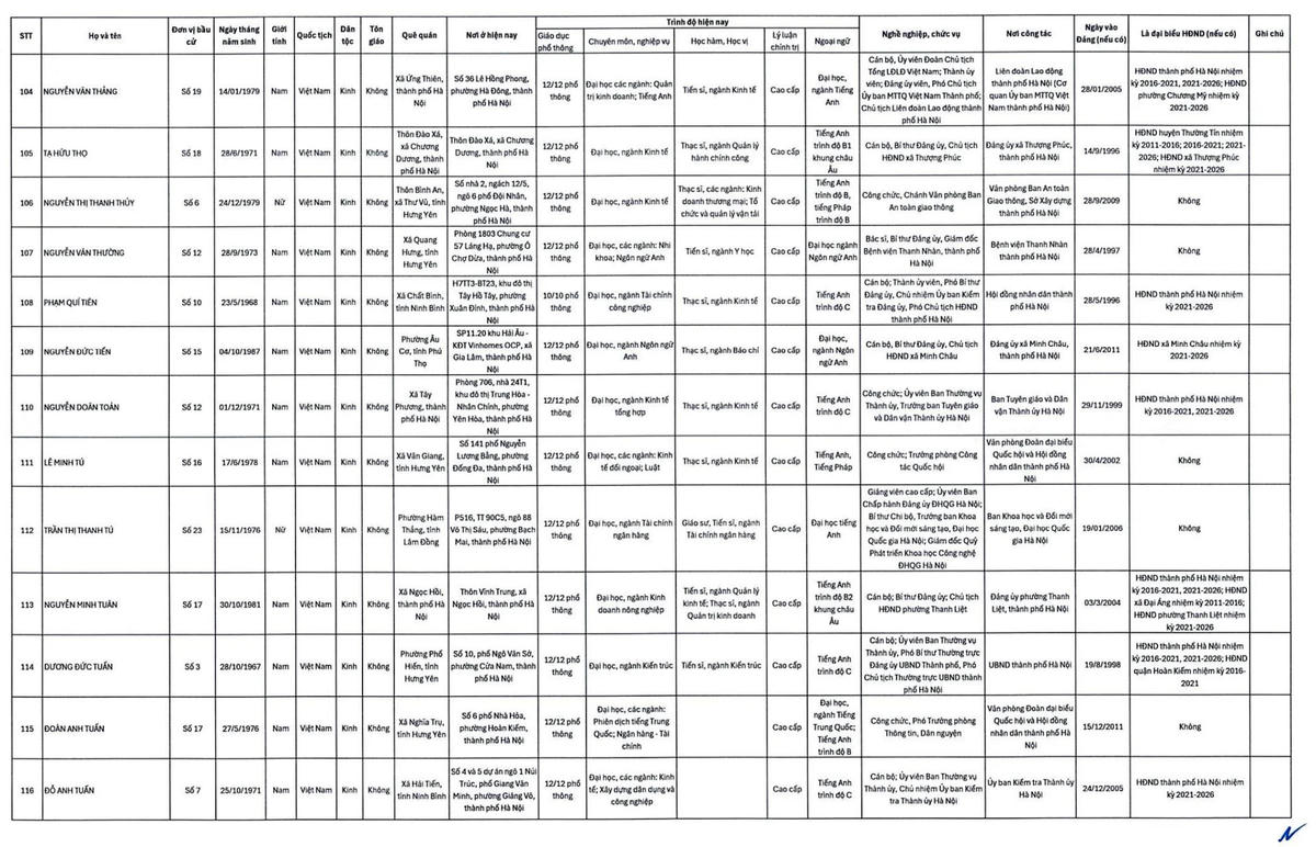Hà Nội công bố danh sách 125 người trúng cử HĐND nhiệm kỳ 2026-2031
