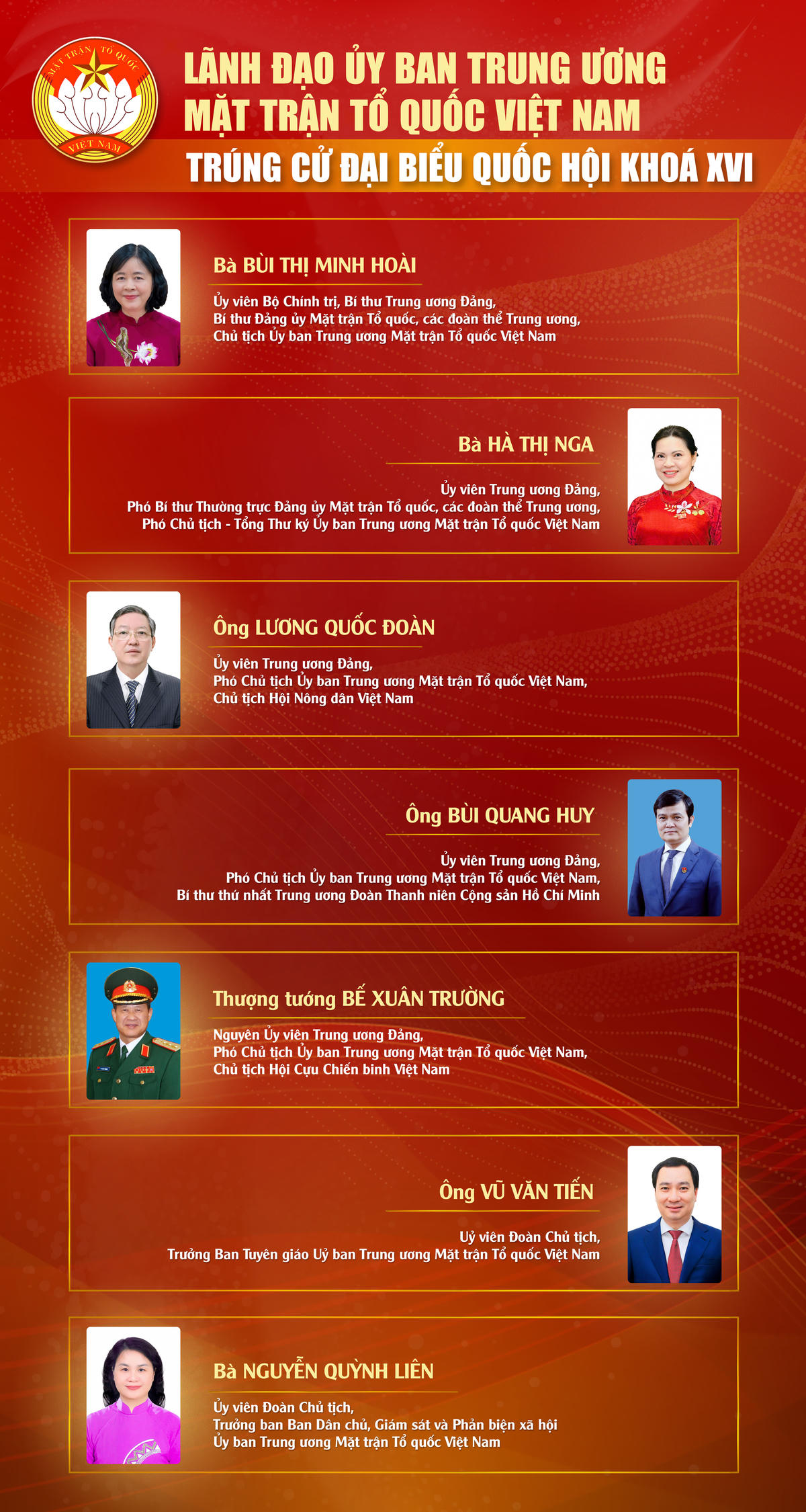 Đồ họa: Thu Hà