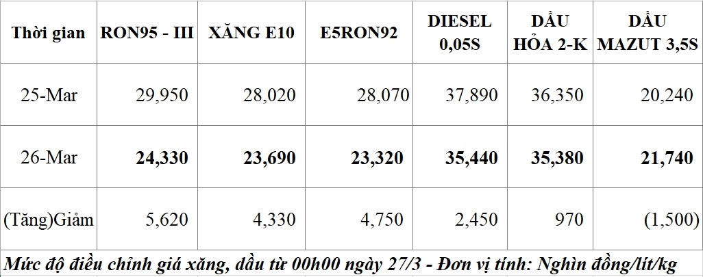 Những chỉ đạo hiệu quả của Đảng, Chính phủ về thị trường xăng dầu 