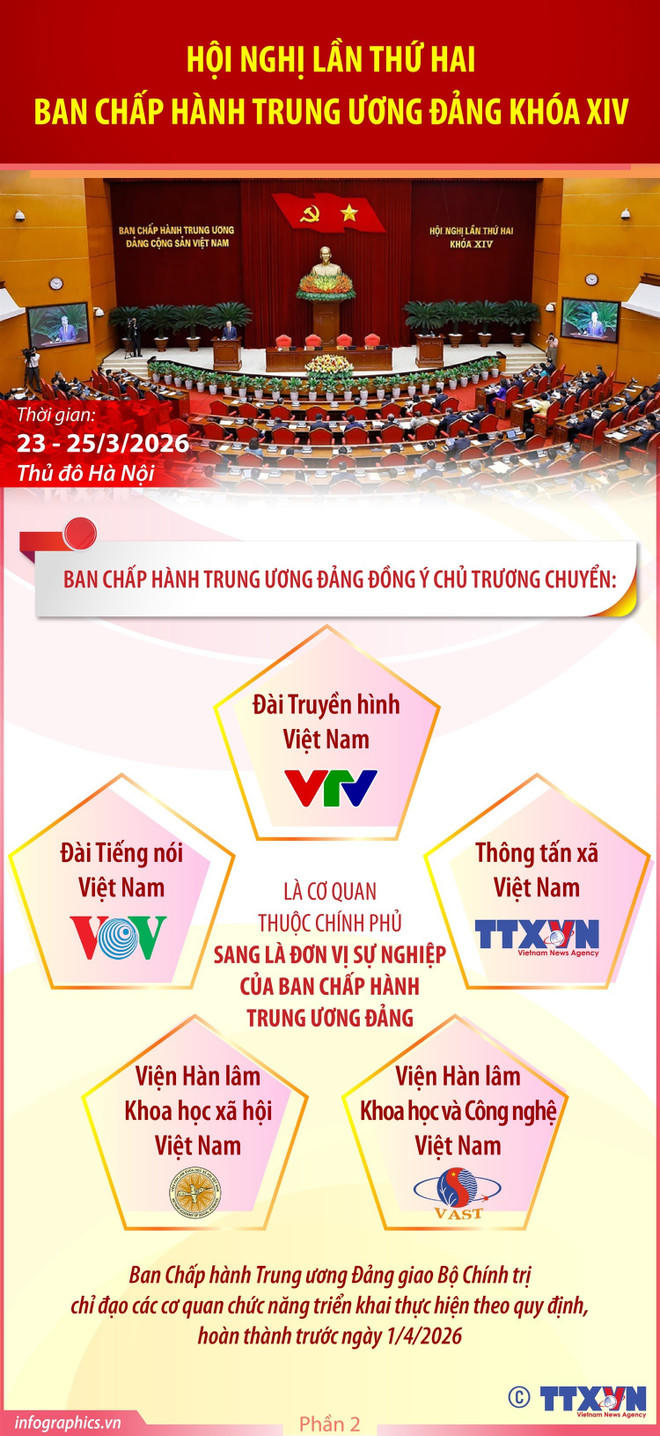 Hội nghị Trung ương 2: Tăng cường năng lực lãnh đạo, cầm quyền của Đảng