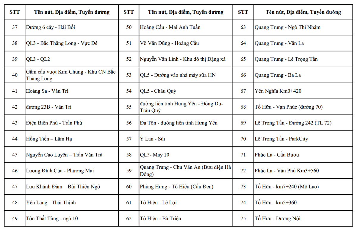 Công an Hà Nội công bố hơn 4.000 vị trí camera AI giám sát giao thông, đô thị