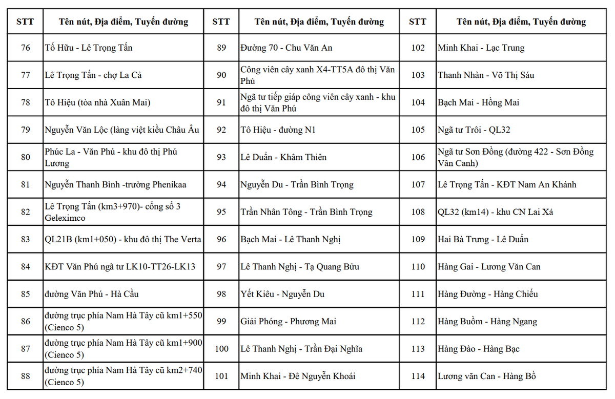 Công an Hà Nội công bố hơn 4.000 vị trí camera AI giám sát giao thông, đô thị