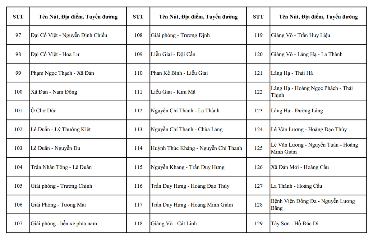 Công an Hà Nội công bố hơn 4.000 vị trí camera AI giám sát giao thông, đô thị