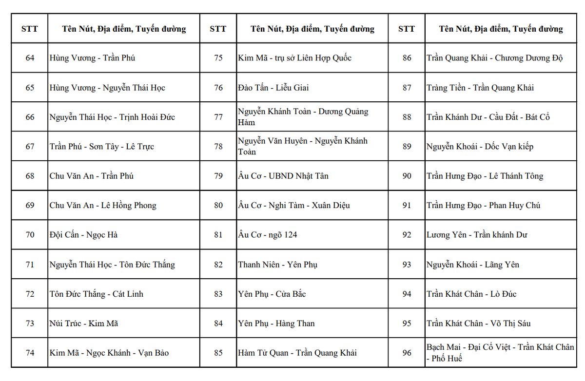 Công an Hà Nội công bố hơn 4.000 vị trí camera AI giám sát giao thông, đô thị