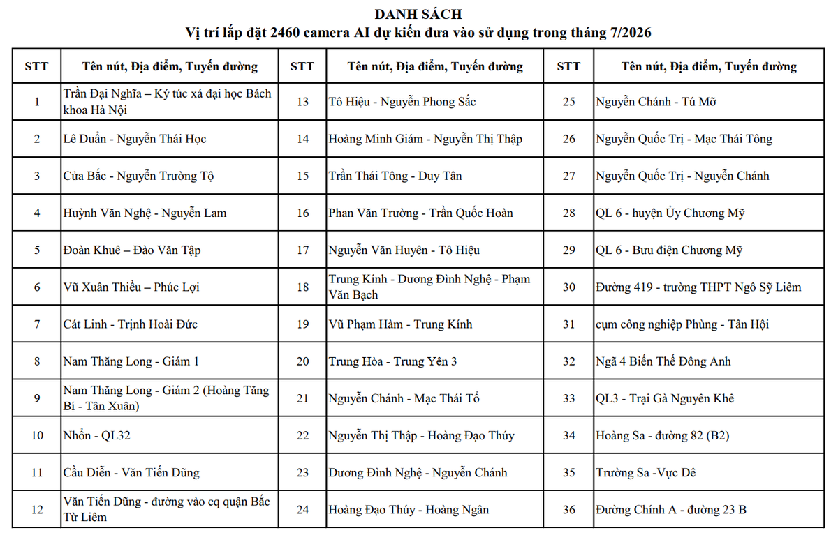 Công an Hà Nội công bố hơn 4.000 vị trí camera AI giám sát giao thông, đô thị