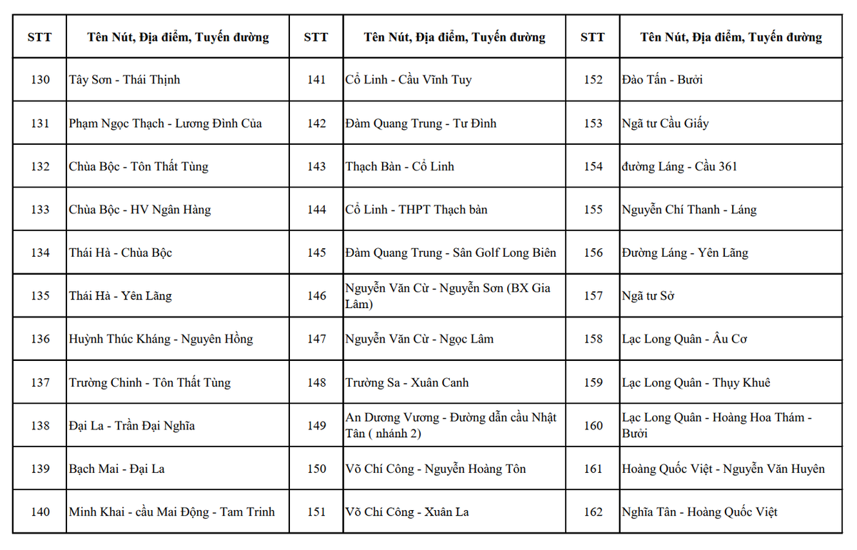 Công an Hà Nội công bố hơn 4.000 vị trí camera AI giám sát giao thông, đô thị