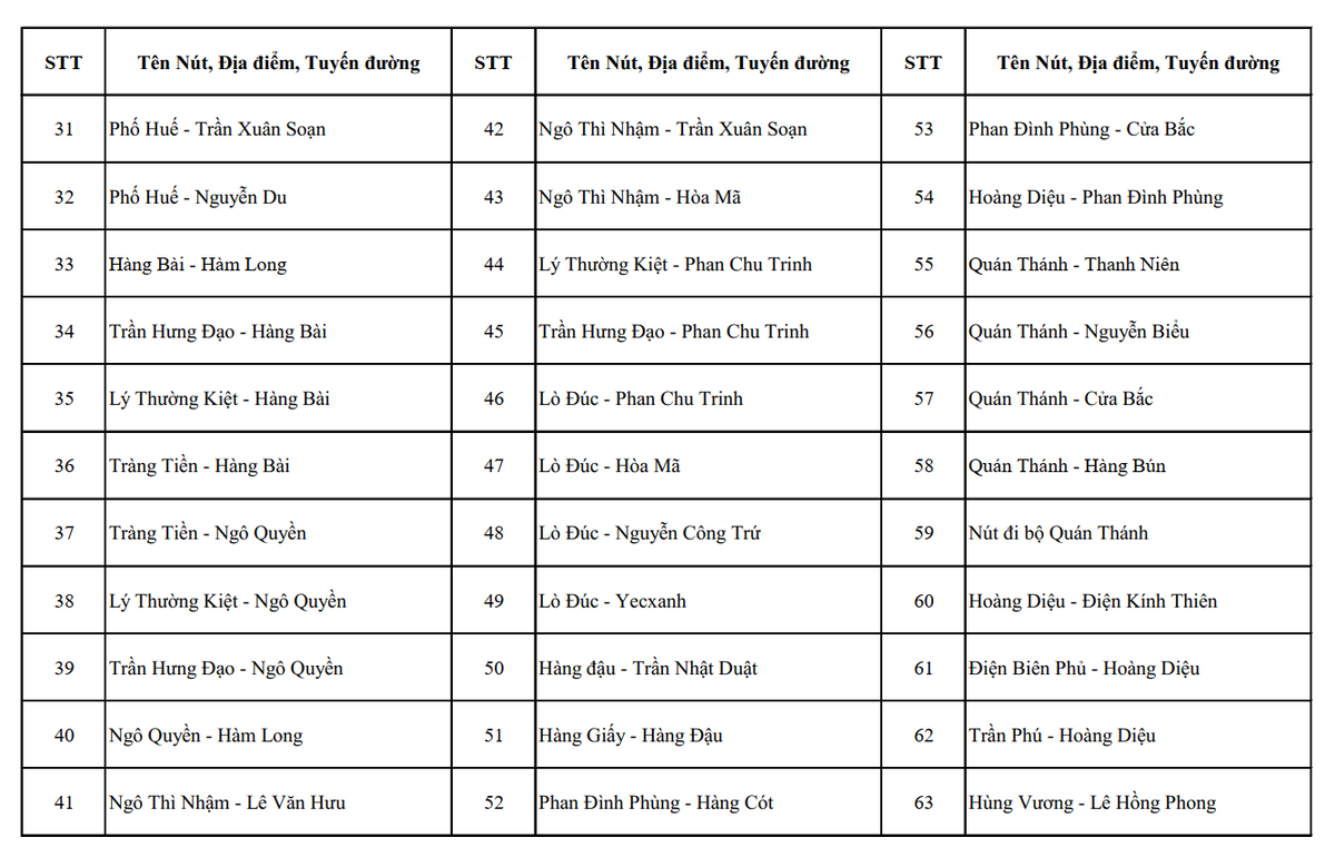 Công an Hà Nội công bố hơn 4.000 vị trí camera AI giám sát giao thông, đô thị
