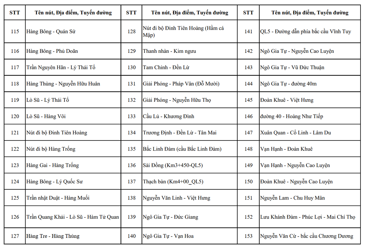 Công an Hà Nội công bố hơn 4.000 vị trí camera AI giám sát giao thông, đô thị